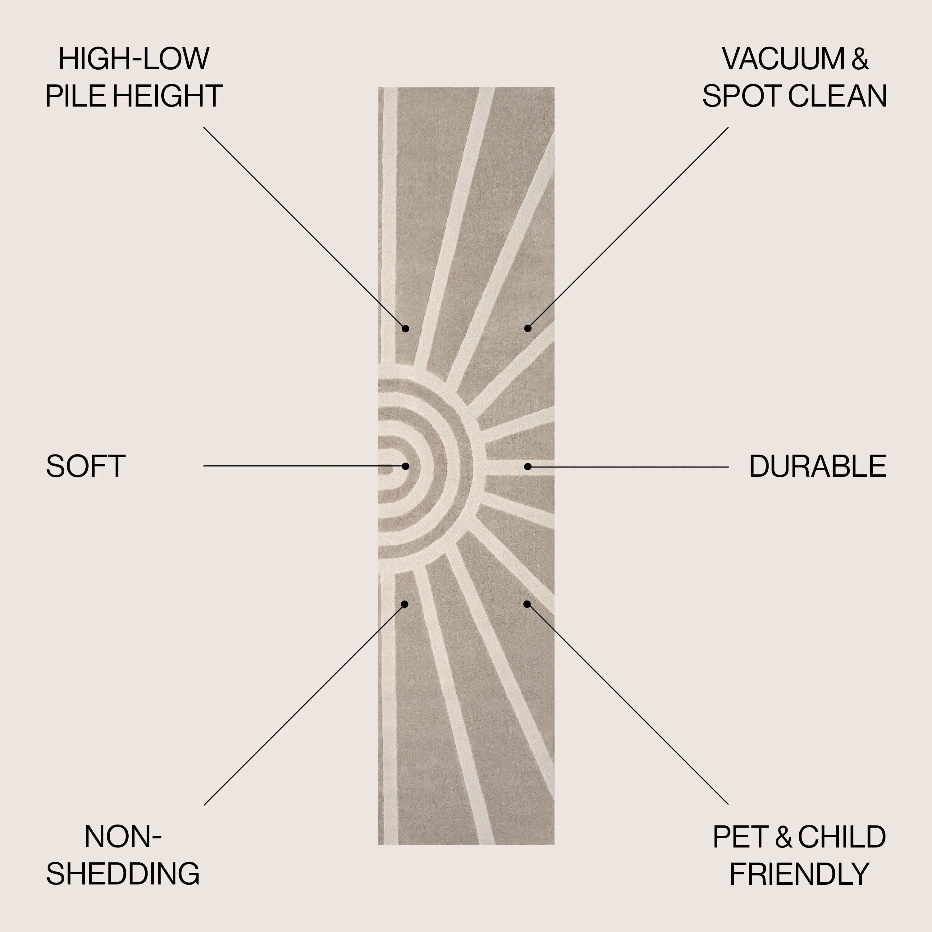 JONATHAN Y Alcina MidCentury Scandinavian Abstract Sun Two-Tone High-Low Area Rug