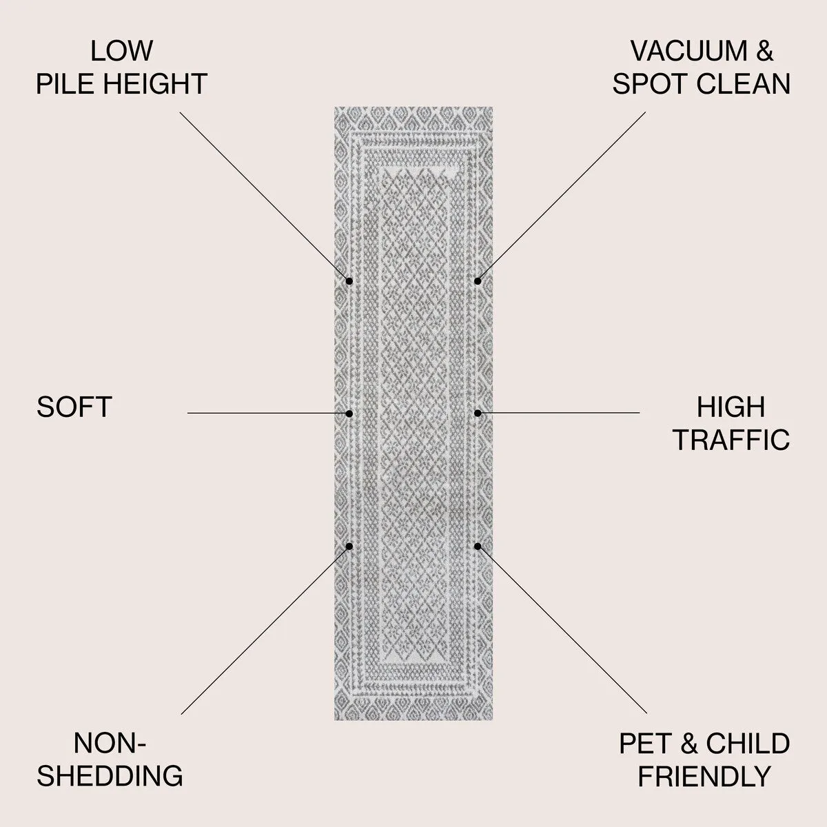 JONATHAN Y Amir Modern Geometric Boho Rug Area Rug
