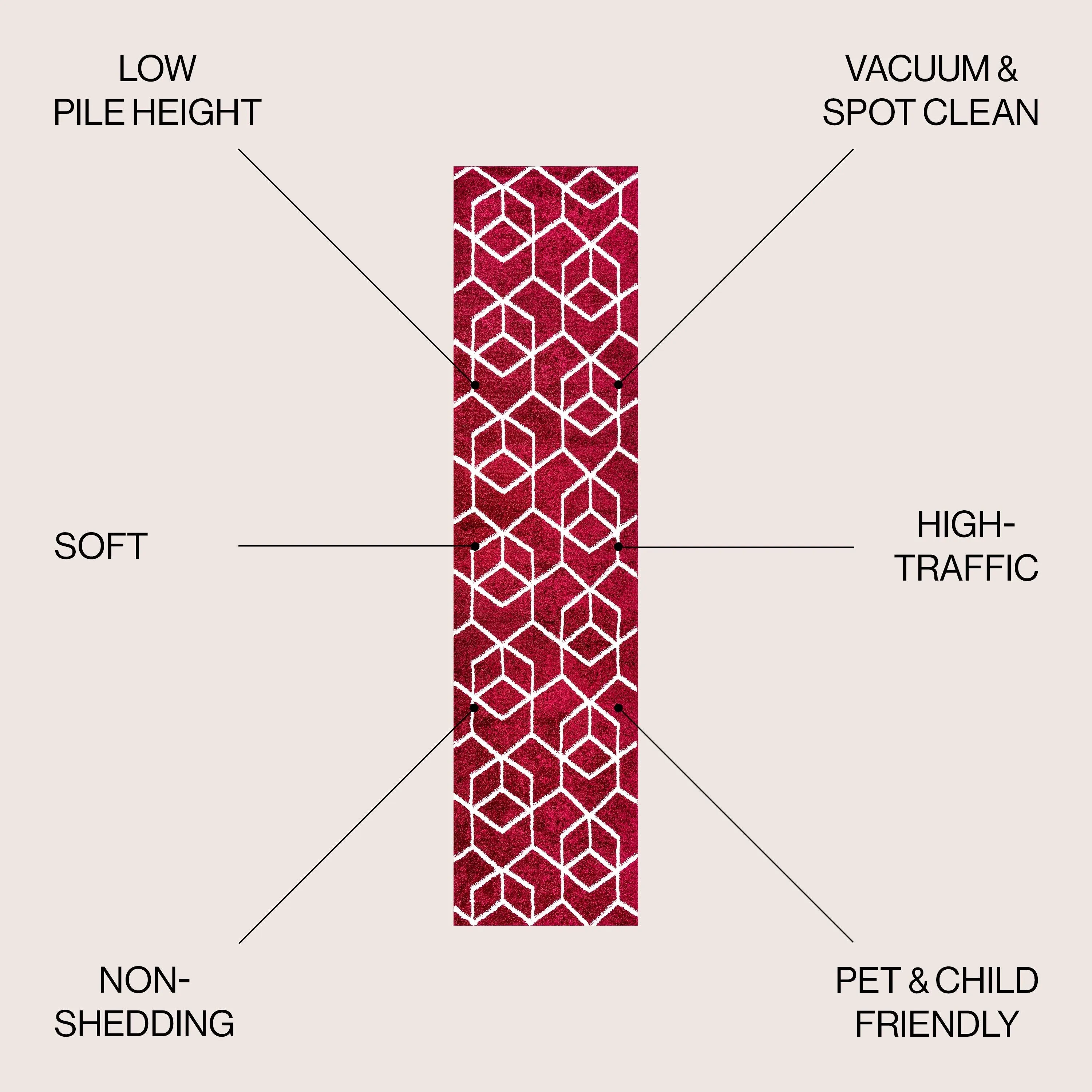 JONATHAN Y Cole Blocks Modern Geometric Area Rug