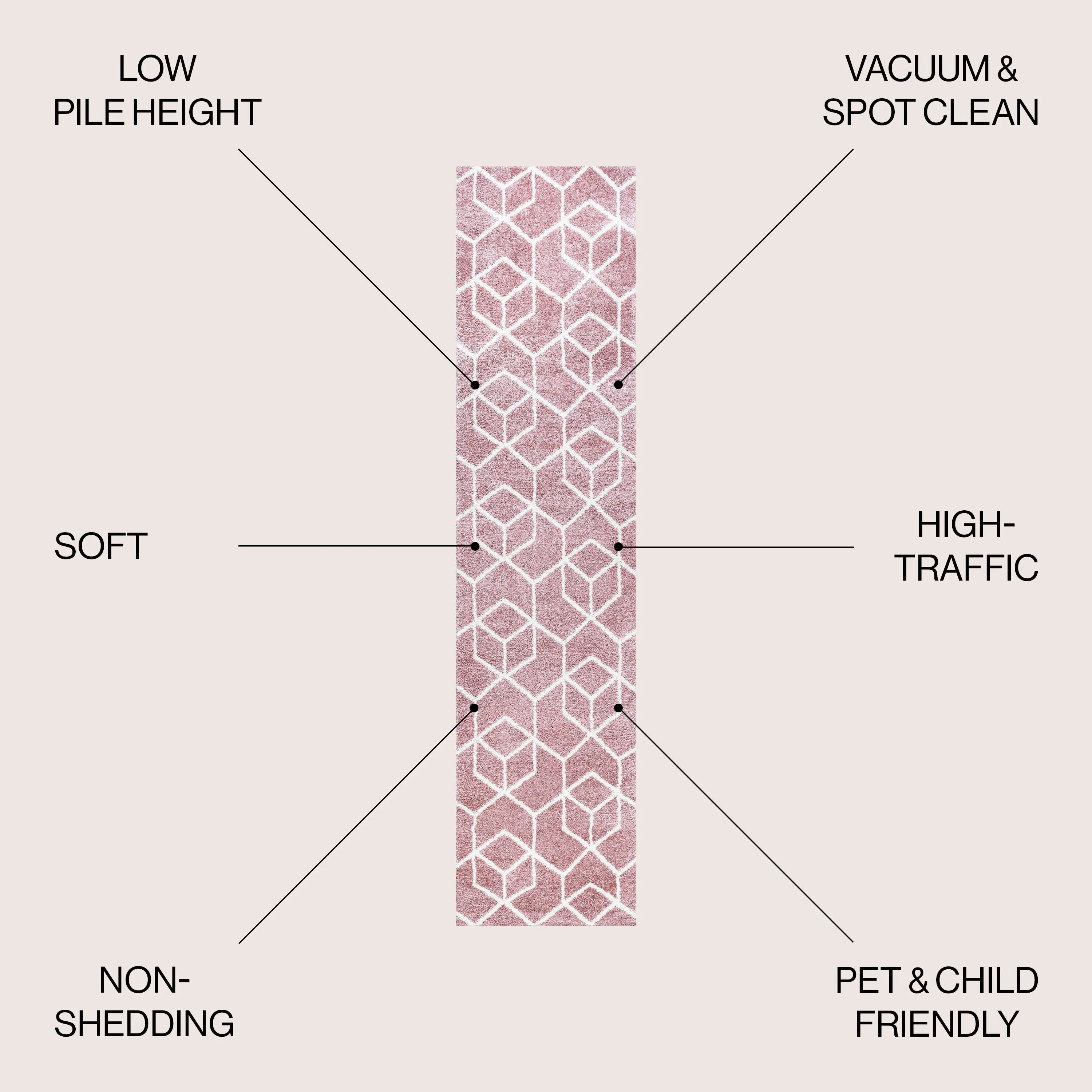 JONATHAN Y Cole Blocks Modern Geometric Area Rug