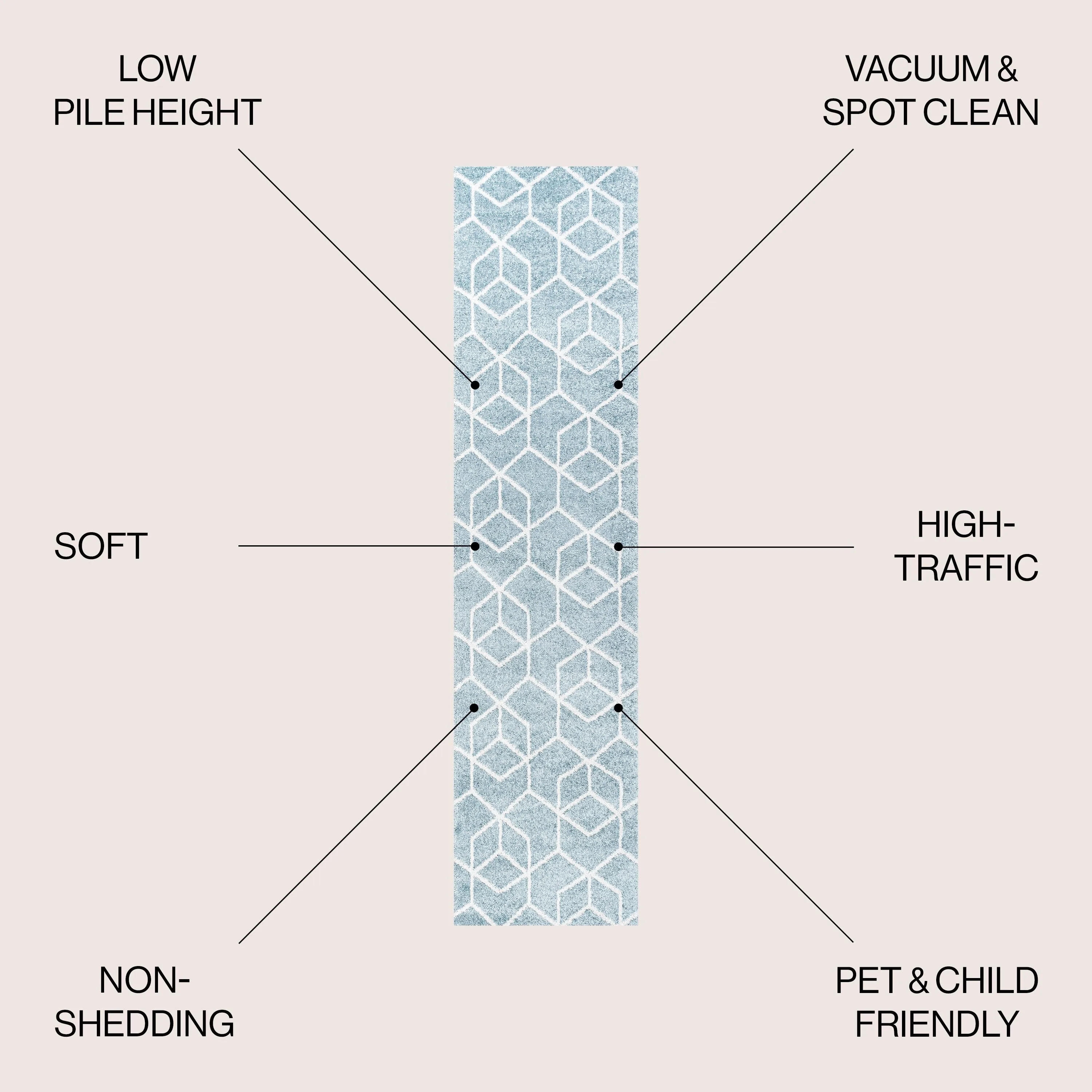 JONATHAN Y Cole Blocks Modern Geometric Area Rug