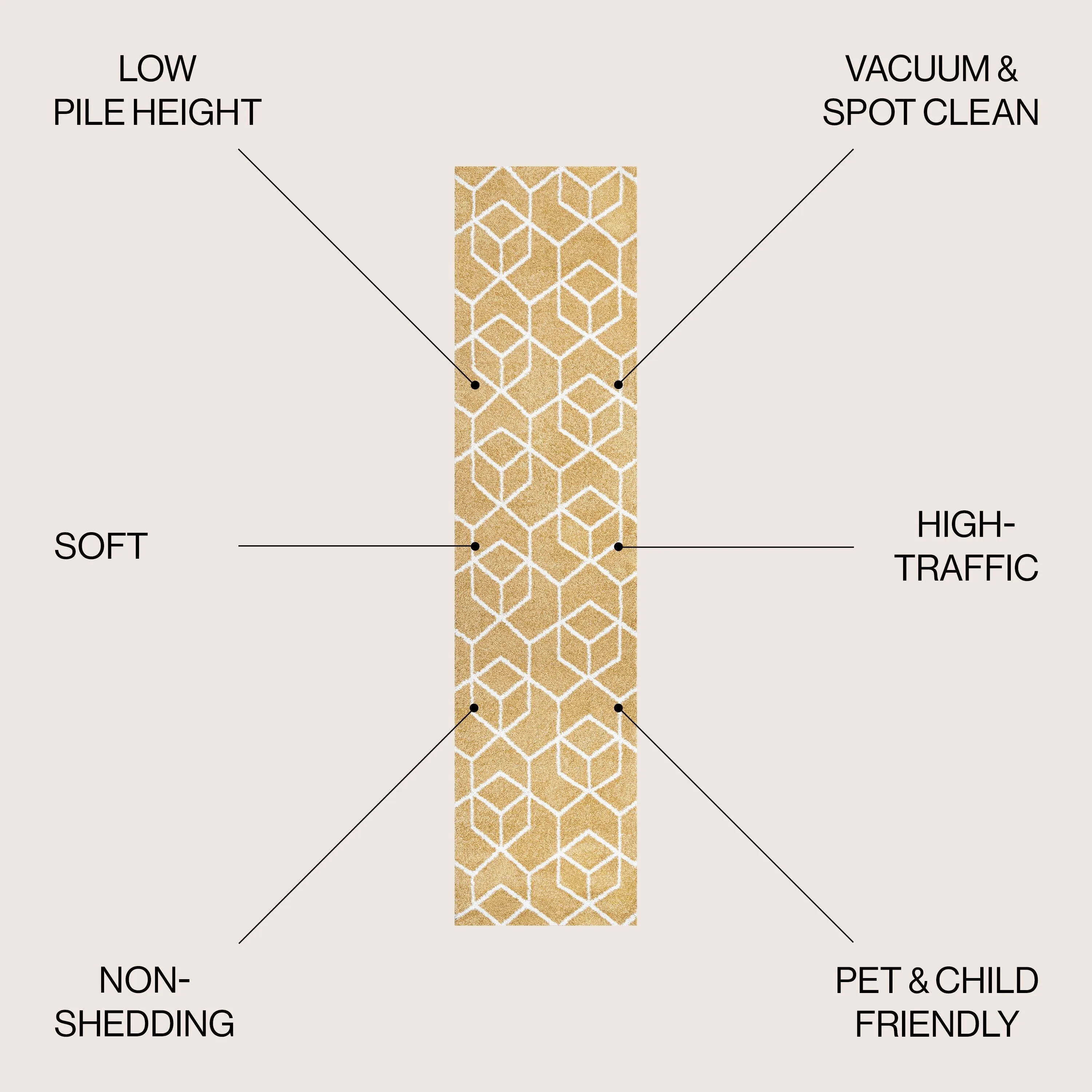 JONATHAN Y Cole Blocks Modern Geometric Area Rug