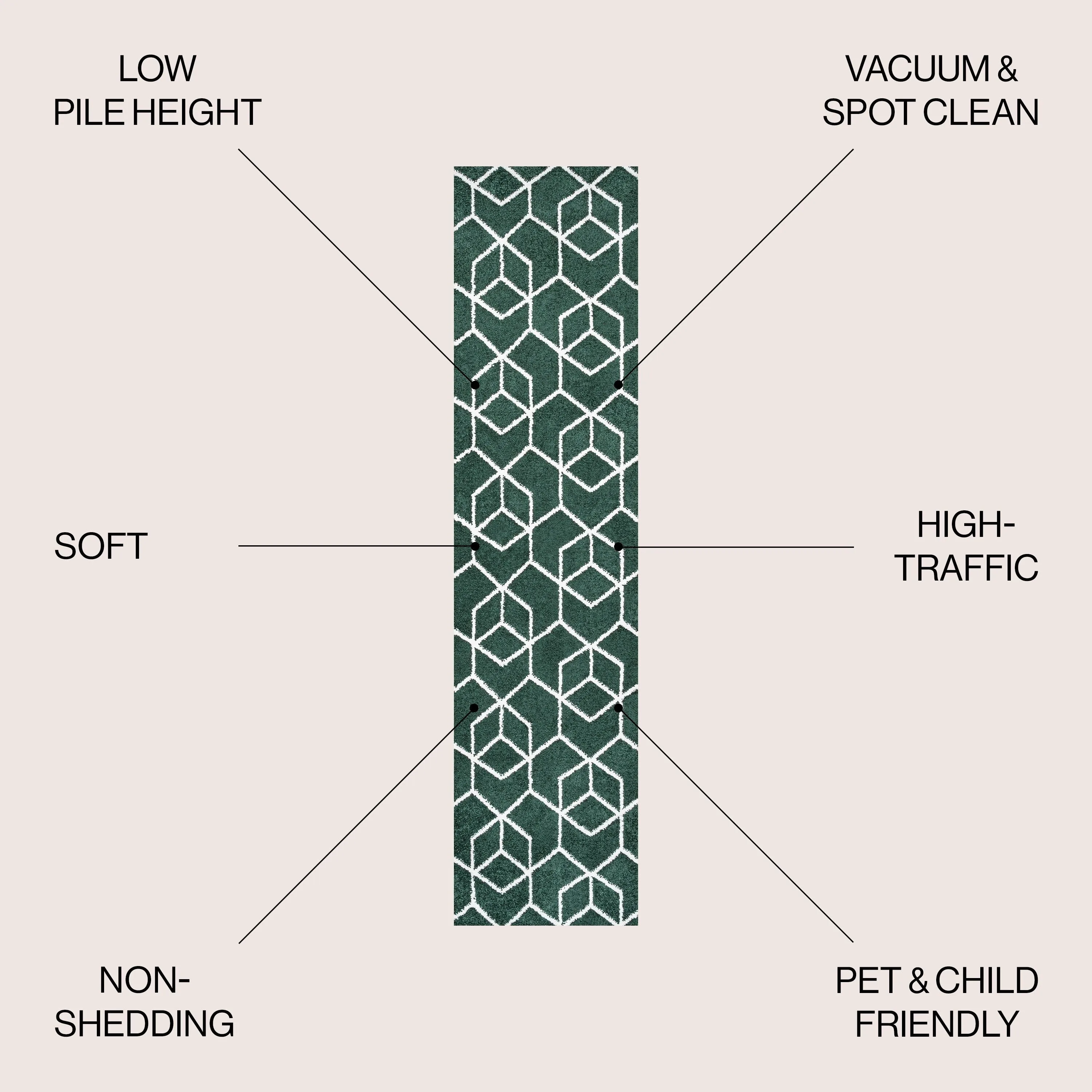 JONATHAN Y Cole Blocks Modern Geometric Area Rug