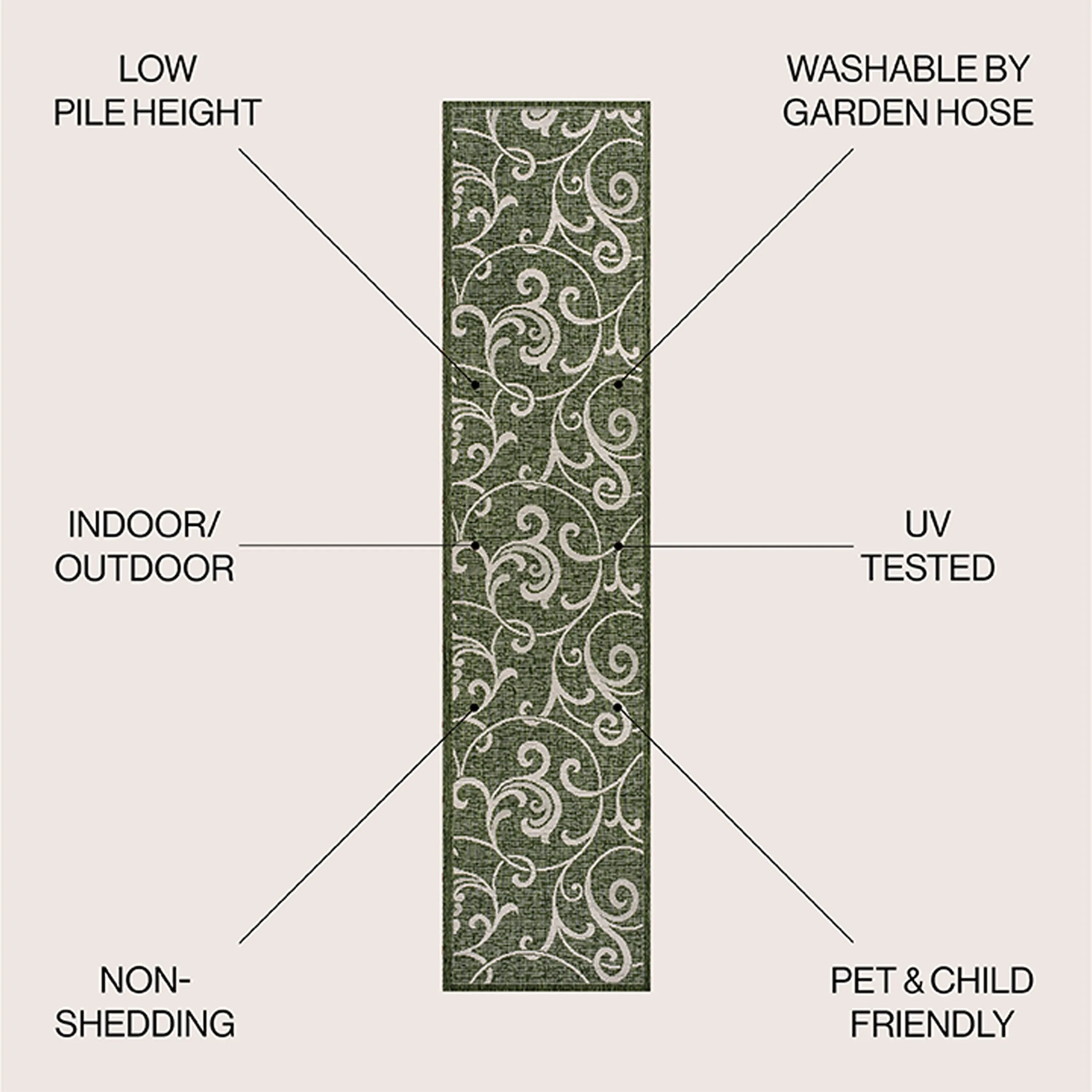 JONATHAN Y Isla Traditional Classic All-Over Scroll Green/Cream Indoor/Outdoor Area Rug