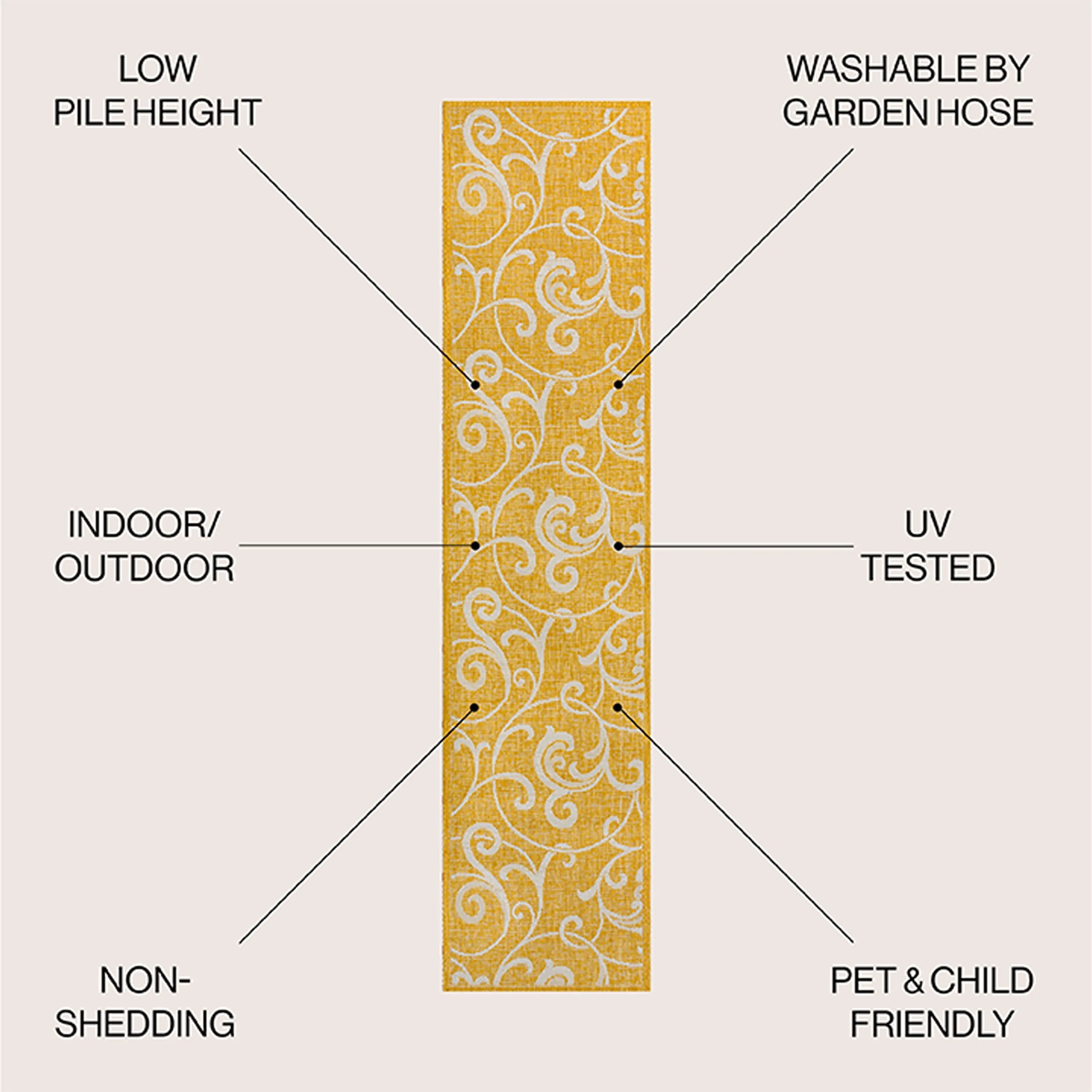 JONATHAN Y Isla Traditional Classic All-Over Scroll Green/Cream Indoor/Outdoor Area Rug