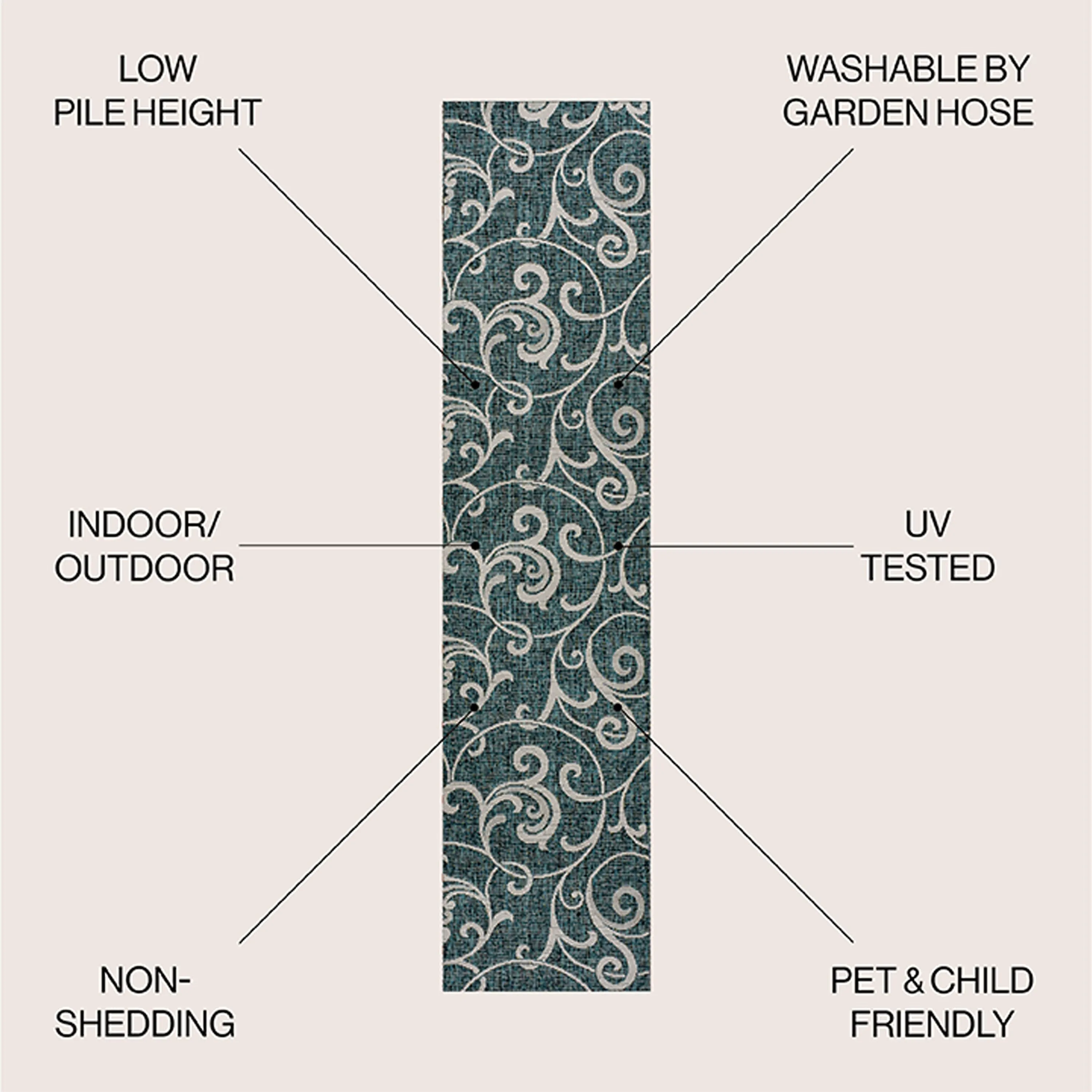 JONATHAN Y Isla Traditional Classic All-Over Scroll Green/Cream Indoor/Outdoor Area Rug