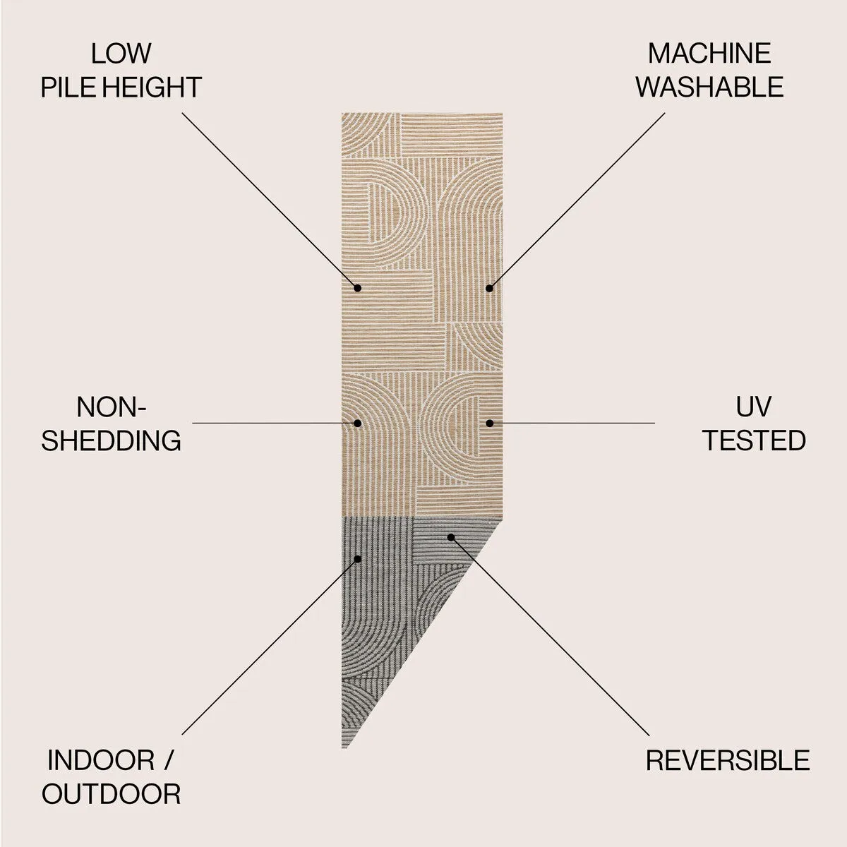 JONATHAN Y Reversible Bijan Mid-Century Modern Arch Stripe Machine-Washable Cream/Beige Indoor/Outdoor Rug