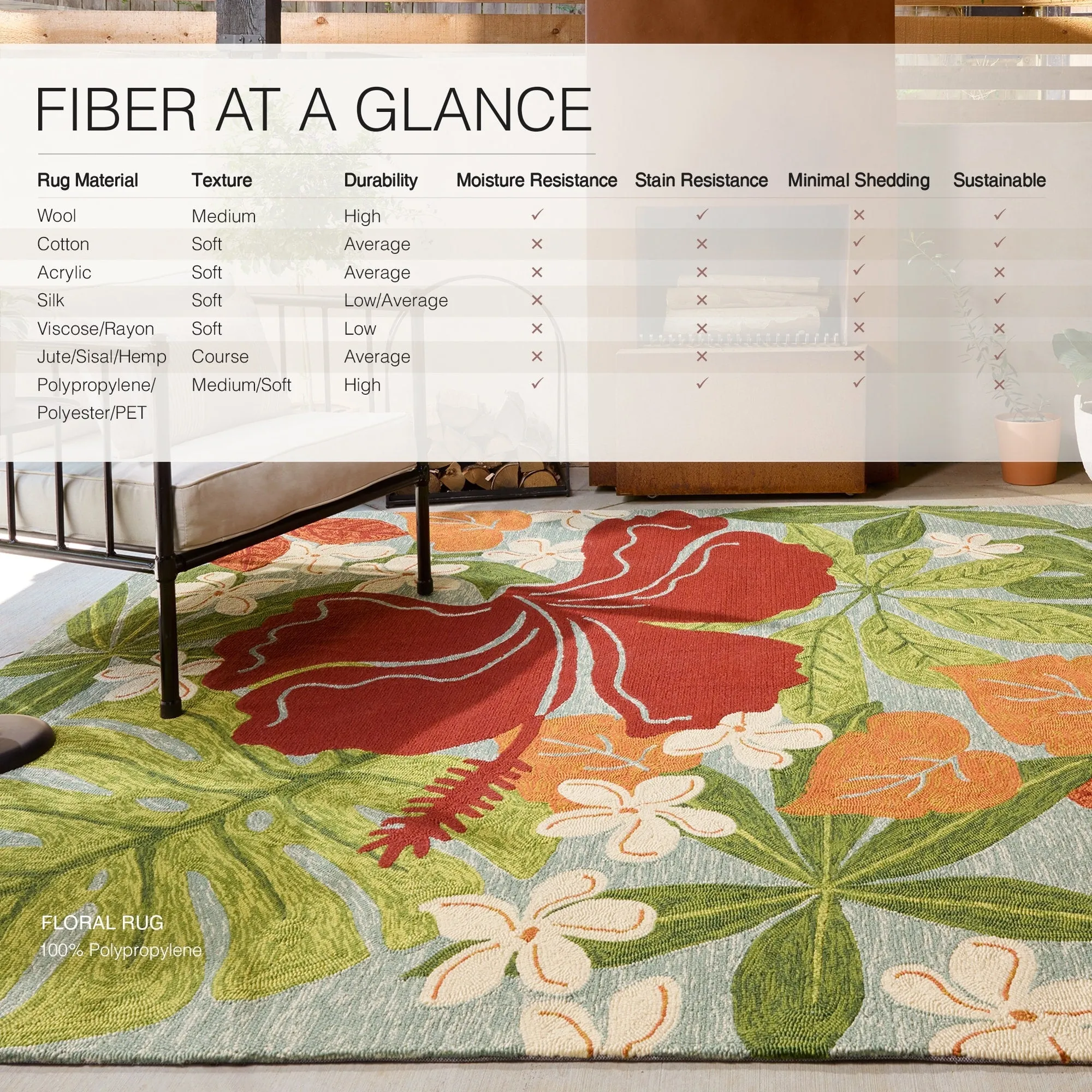 Luau Indoor and Outdoor Floral Area Rug